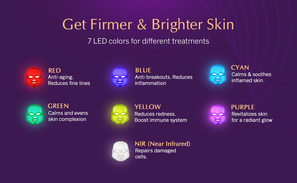 MIRA Led Light Therapy Mask